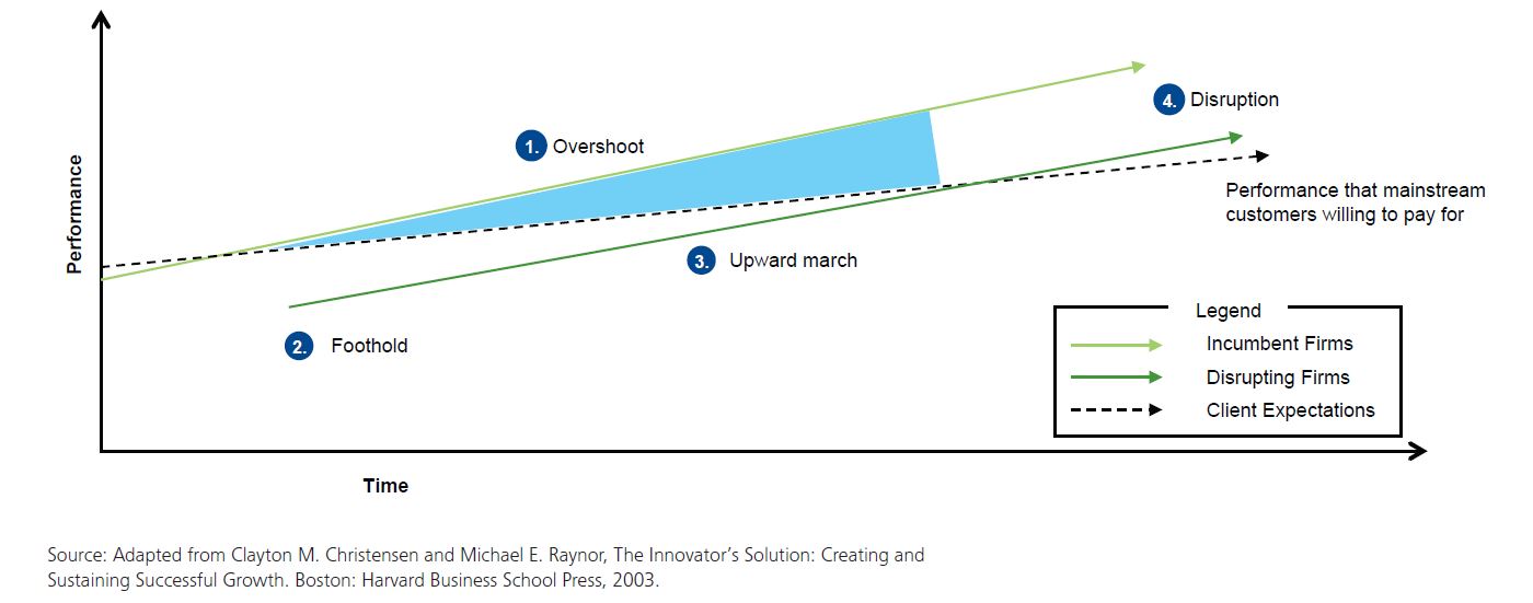 Deloitte - private banks startups Deloitte - private banks startups